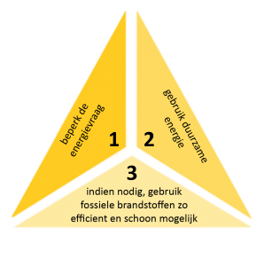 trias energetica